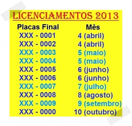 Licenciamentos 2013
